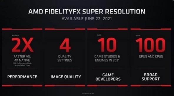 AMD FidelityFX Super Resolution(附N卡使用教程)