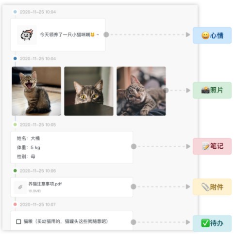 Migi(时间轴记录软件)