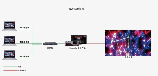Hirender NDI(全媒体总控软件)