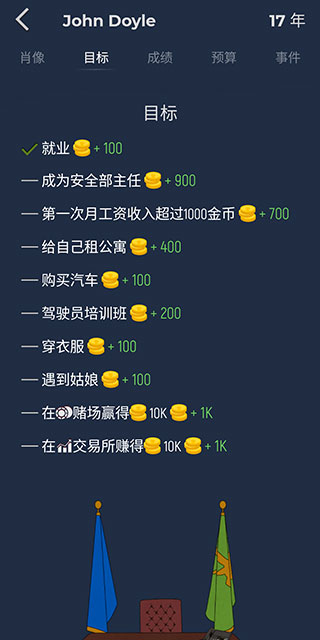从贫民到大亨奇妙人生
