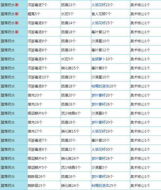 奶块国际服