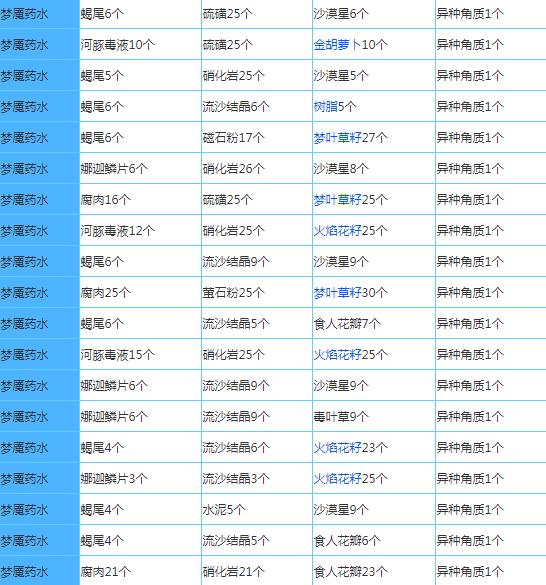 奶块国际服