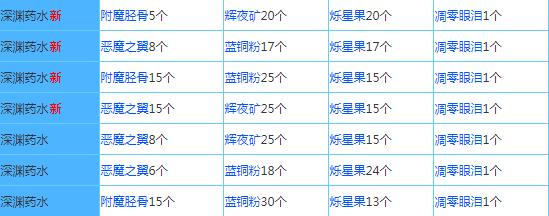 奶块国际服