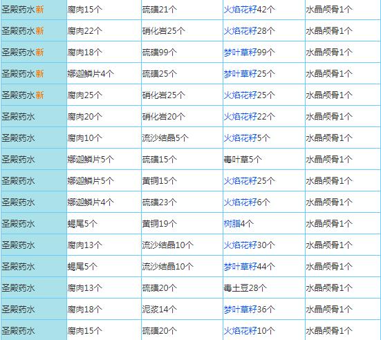 奶块国际服